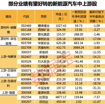 新能源前三名股票？新能源投资项目股票-图1