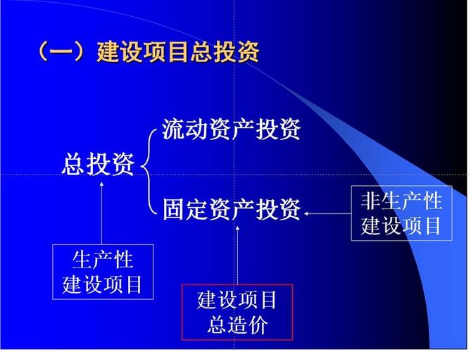 简述基本建设的内容作用及分类？固定资产项目包括-图3