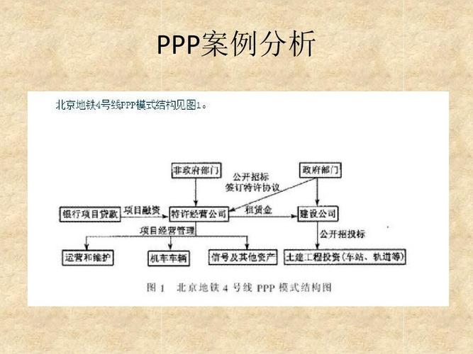 项目融资中的“BOT”方式和“PFI”方式有什么不同之处？项目融资的特点及功能-图1