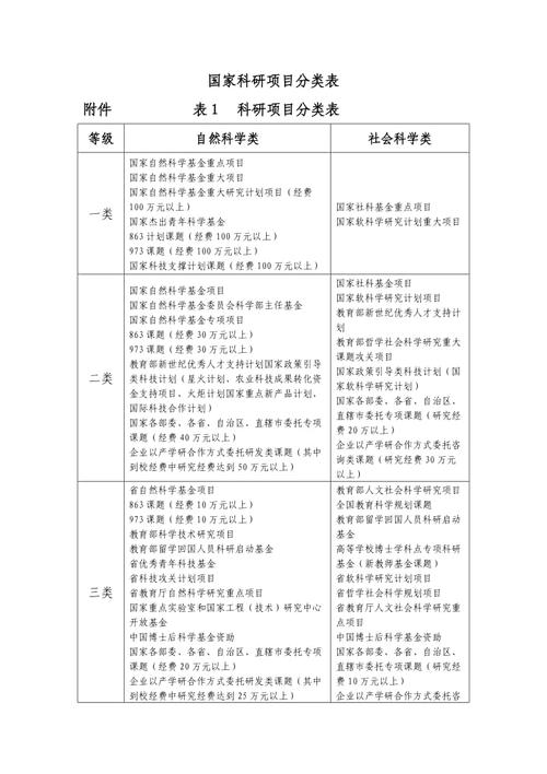 国家重大专项课题都有哪些？国家级重大项目-图2