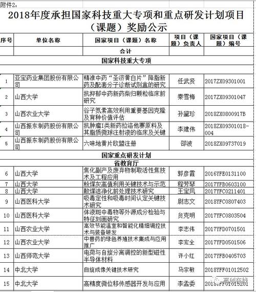 国家重大专项课题都有哪些？国家级重大项目-图1