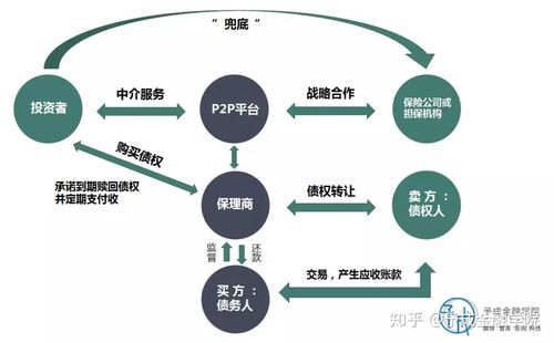 借壳上市如何融资？bot项目融资-图2