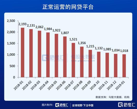 网贷打包给第三方比例是多少？全国投资集团项目打包-图2