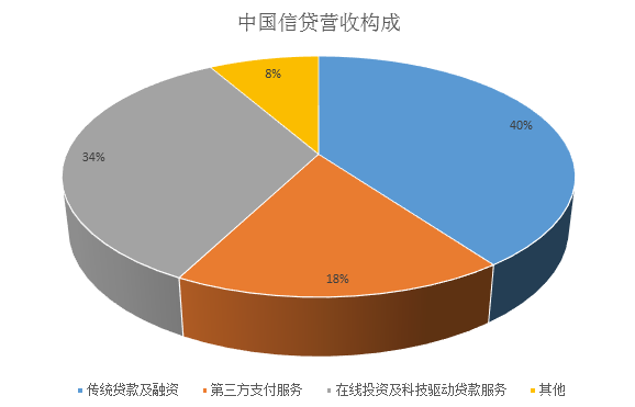 网贷打包给第三方比例是多少？全国投资集团项目打包-图3