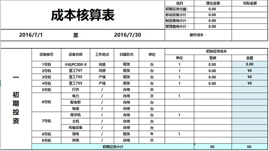 核算项目表是什么意思？核算项目有哪些内容-图2