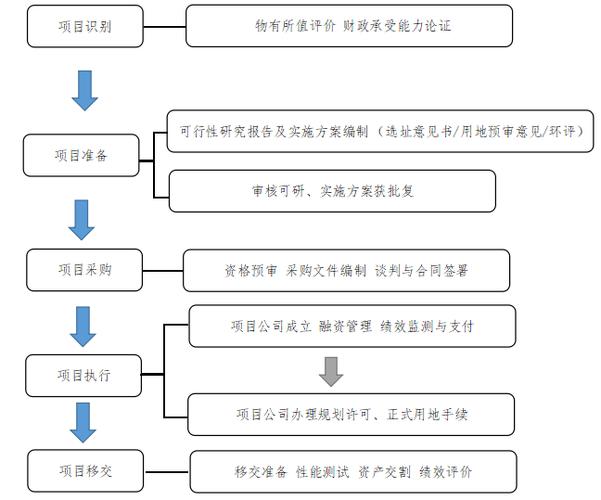 ppp项目的工程如何办理施工许可证？工程PPP项目-图2