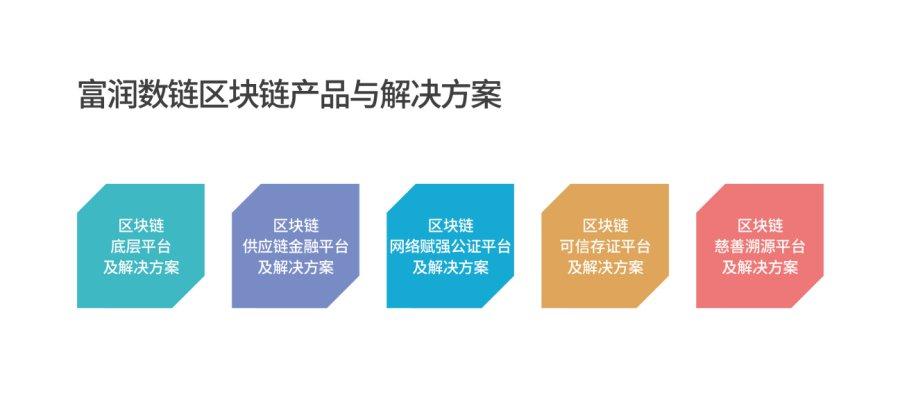 区块链接中支持企业级应用的是？abn项目-图1