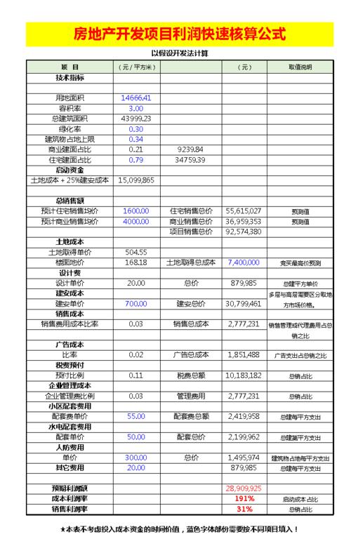 项目财务收益包括？项目收益是什么-图3