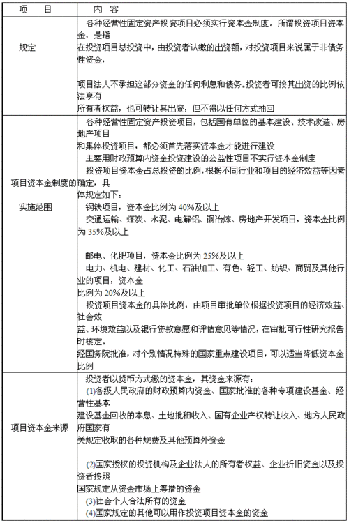 项目资本金制度是不是国家规定？项目注册资本金比例-图2