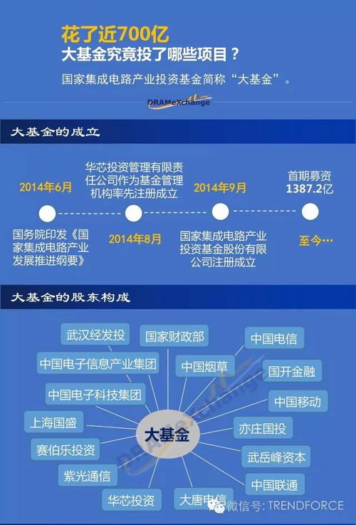 国家投资的项目有哪些？国家投资的大项目-图3