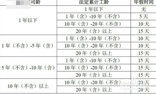 工作年限怎么计算的？项目年限-图2