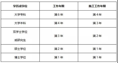 工作年限怎么计算的？项目年限-图3