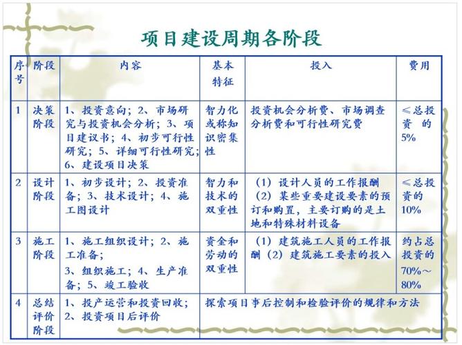 什么是生产经营期和项目建设期？建设项目运营-图1