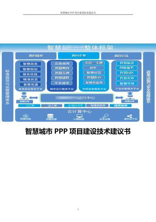 数字城市ppp审核要点？规范ppp项目-图2