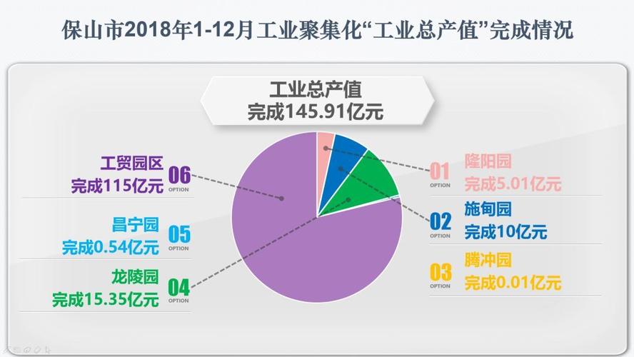 产值和投资额的区别？什么是工业投资项目-图2