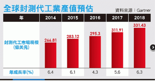 产值和投资额的区别？什么是工业投资项目-图3