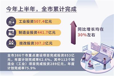 产值和投资额的区别？什么是工业投资项目-图1