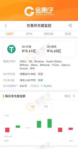 什么是USDT？在海外交易场景中可以解决提现问题？btc转到钱包什么意思-图3