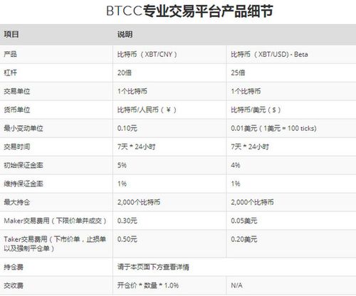 btcc提现什么时候到账？BTCC钱包能提现吗-图2