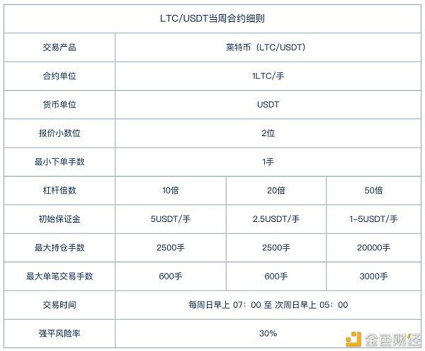 btcc提现什么时候到账？BTCC钱包能提现吗-图3