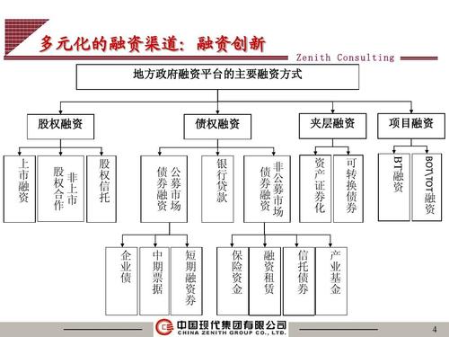 aa融资平台标准？政府项目融资平台-图2