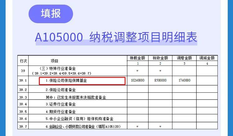 年报有纳税调增如何做账？纳税调整的项目有-图1