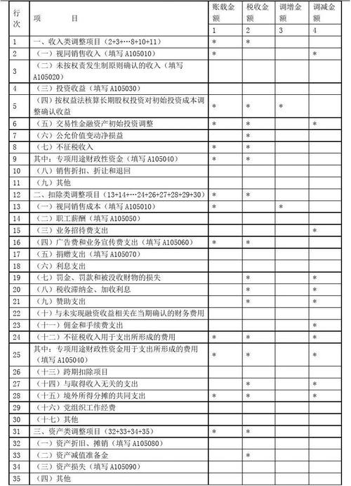 年报有纳税调增如何做账？纳税调整的项目有-图2