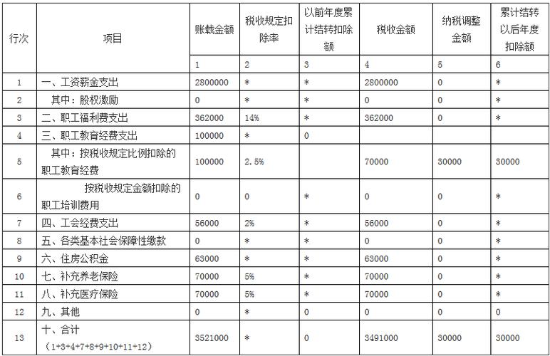 年报有纳税调增如何做账？纳税调整的项目有-图3