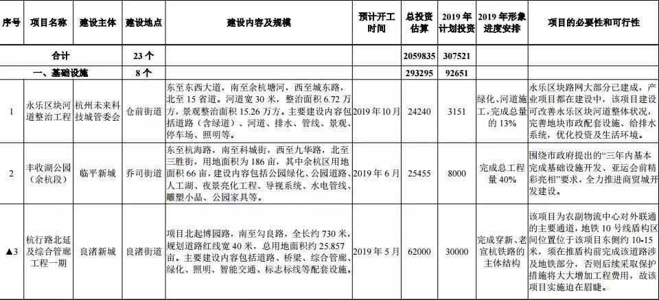 项目总投资超出预算怎么办？重大项目投资计划-图3