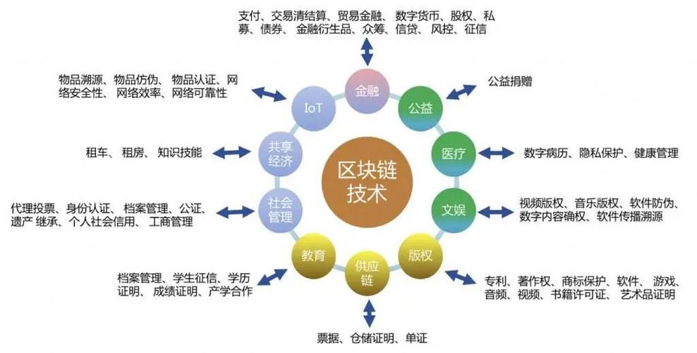 什么是服务型公链？区块链钱包对接公链是什么意思-图2