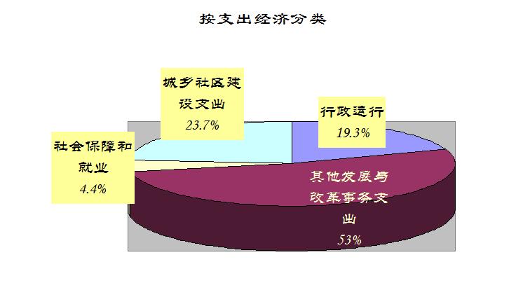 资本性支出基本建设什么意思？发改委有项目么-图2