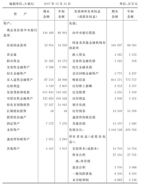 银行负债指的是什么？银行的负债项目-图1