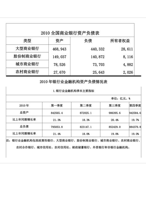 银行负债指的是什么？银行的负债项目-图2