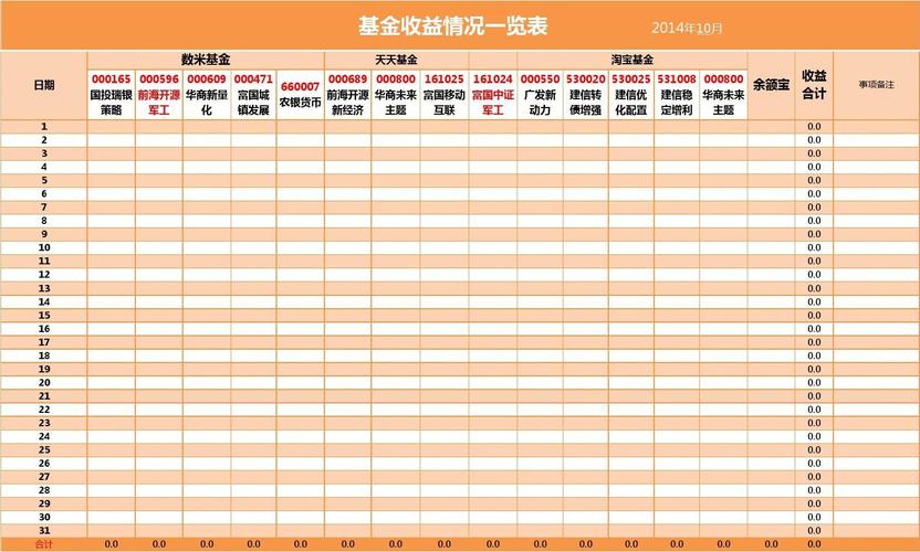 基金份额和收益是怎么算的？项目收益计算公式-图2