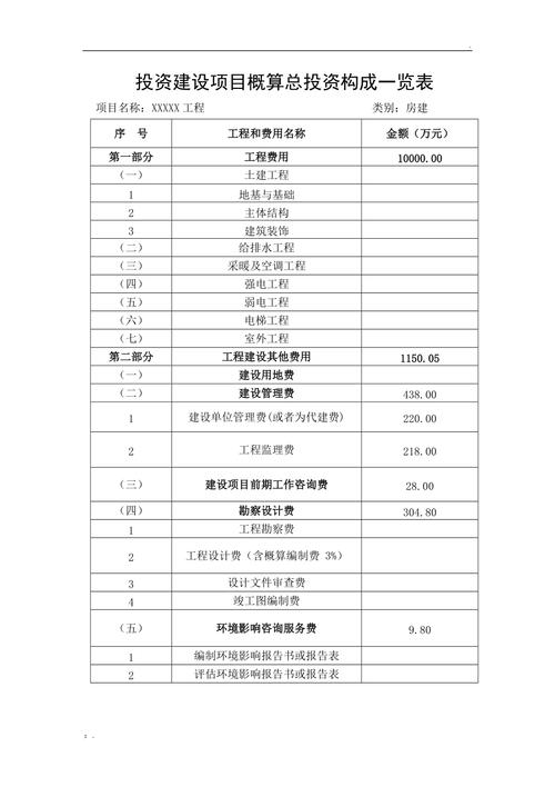 建设项目的总投资包括哪些内容？建设投资项目-图3