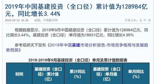 25万亿基建计划意味着什么？基建项目 融资-图2