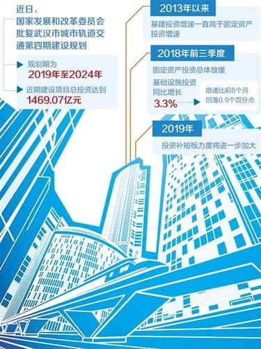 25万亿基建计划意味着什么？基建项目 融资-图3