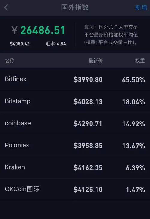 btc20上的代币如何转移到交易所？btc钱包释放转出-图1