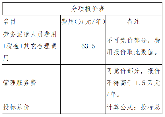 招投标公司利润大吗？项目经济收益-图1