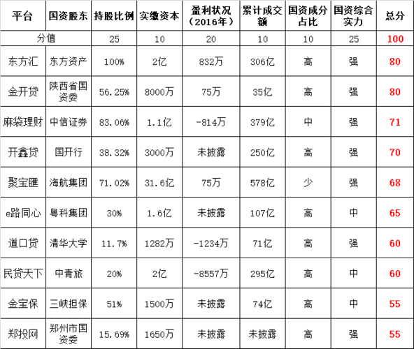 搜了宝上市了吗？2017风投项目-图1