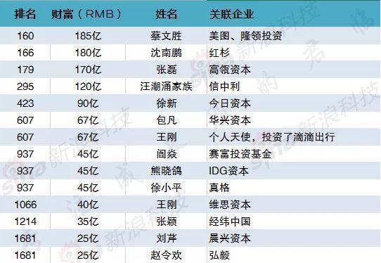 搜了宝上市了吗？2017风投项目-图3