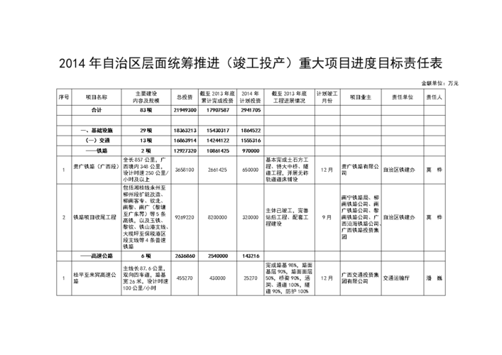 新建项目投产前需要得到哪些批准？项目 投产-图1