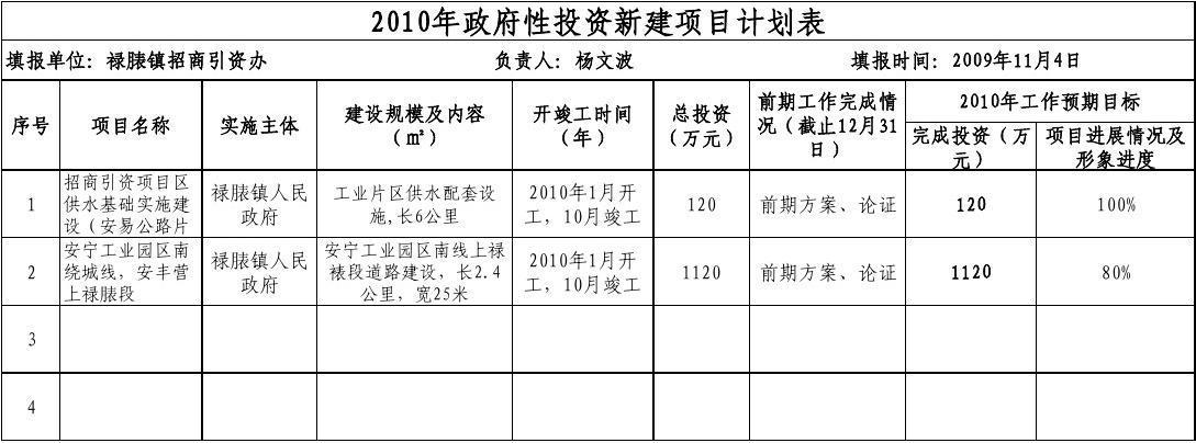 新建项目投产前需要得到哪些批准？项目 投产-图2