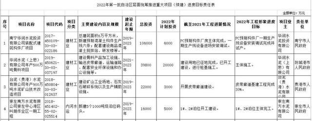 新建项目投产前需要得到哪些批准？项目 投产-图3