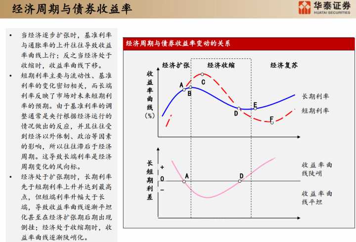 债券基金与利率是什么关系！当利率上升时，为什么债券基金收益会下降？项目收益债券暂行办法-图3