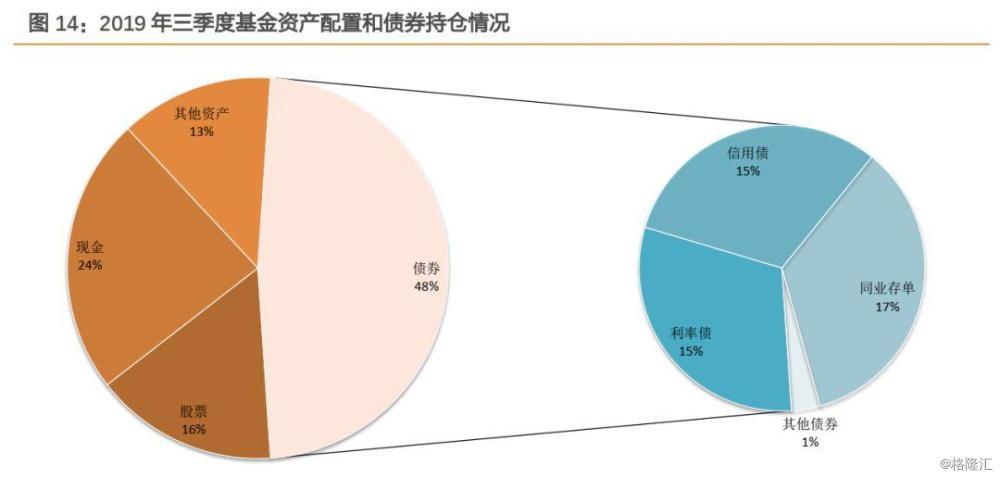 债券基金与利率是什么关系！当利率上升时，为什么债券基金收益会下降？项目收益债券暂行办法-图1