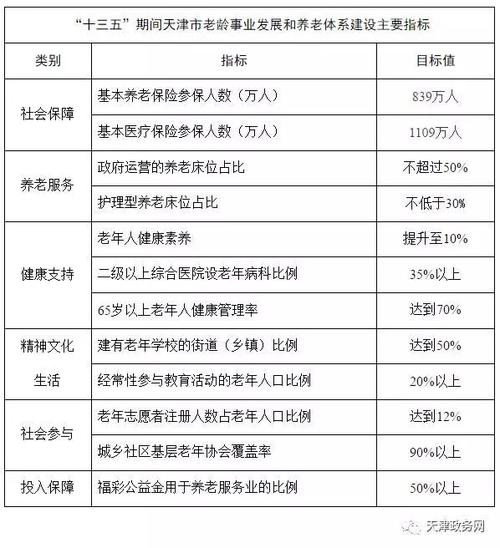 退休异地长期居住最新政策？养老项目政策-图2