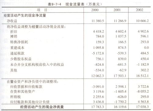 从银行存款提取备用金是什么现金流量项目？银行现金项目-图2