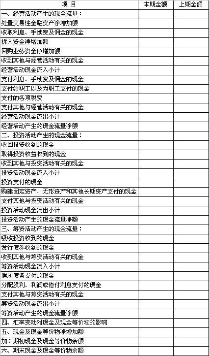 从银行存款提取备用金是什么现金流量项目？银行现金项目-图1