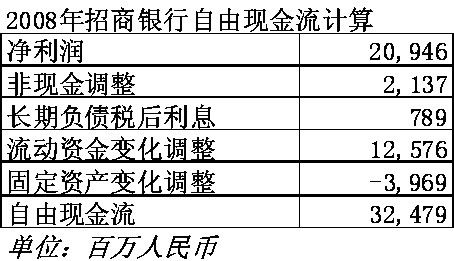 从银行存款提取备用金是什么现金流量项目？银行现金项目-图3